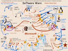 softwarewar.jpg