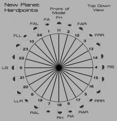 Planet_re-Hardpoint_Diagram.jpg